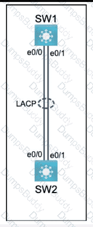 200-301 Question 208