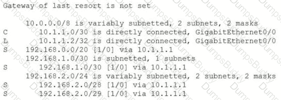 200-301 Question 271