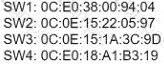 200-301 Question 194