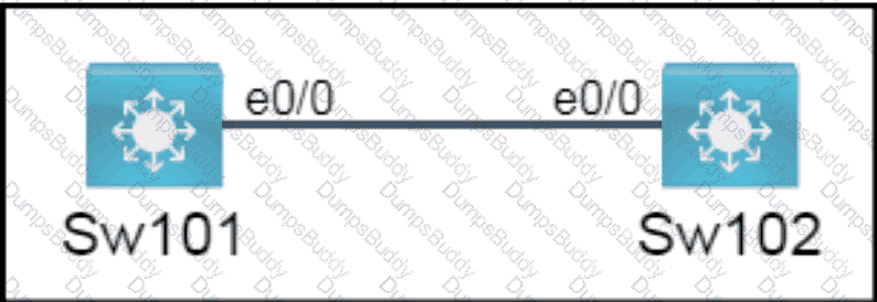 200-301 Question 211