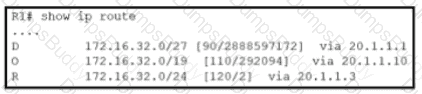200-301 Question 81