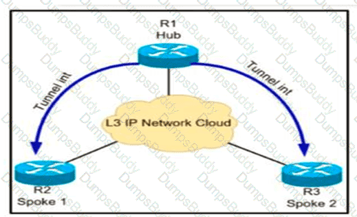 300-410 Question 113