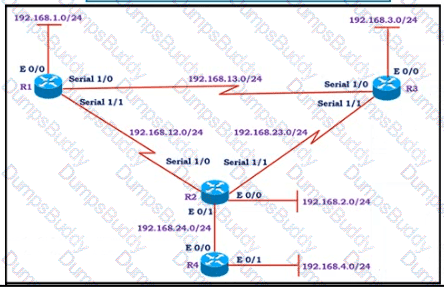 300-410 Question 102