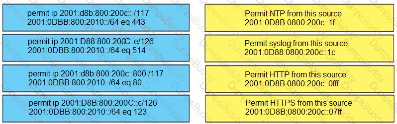 300-410 Question 141