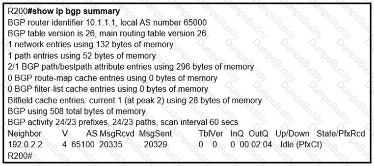 300-410 Question 137