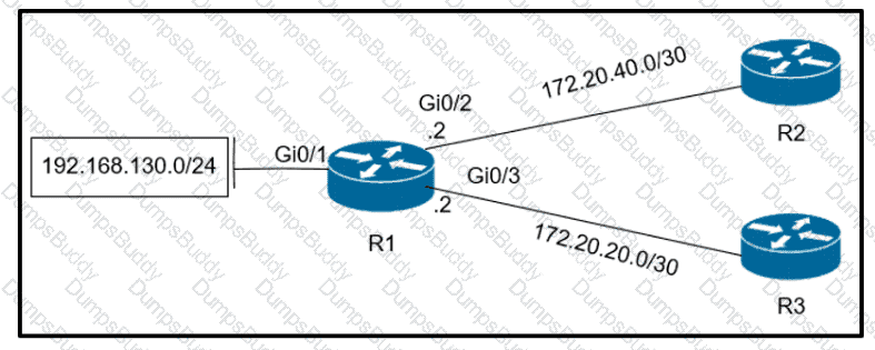 300-410 Question 129