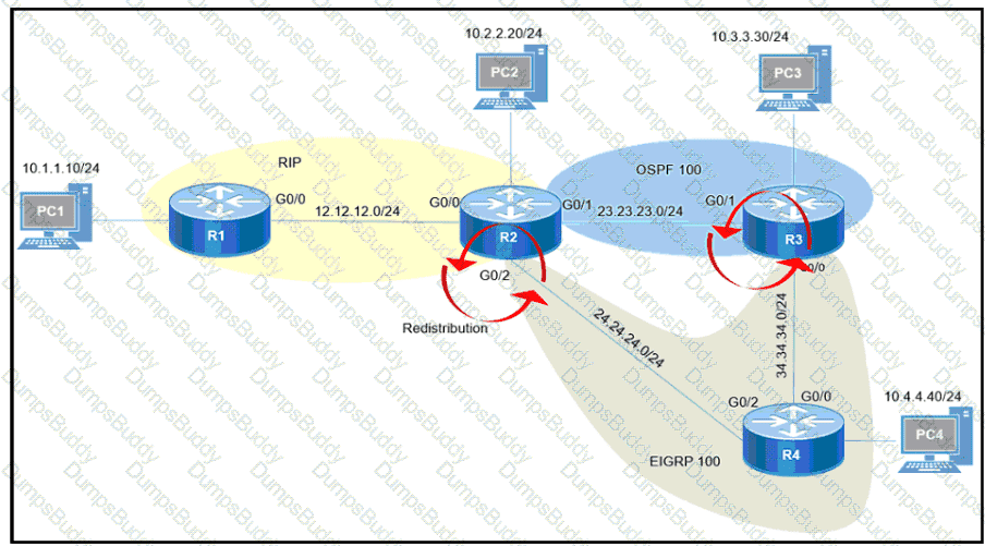 300-410 Question 145