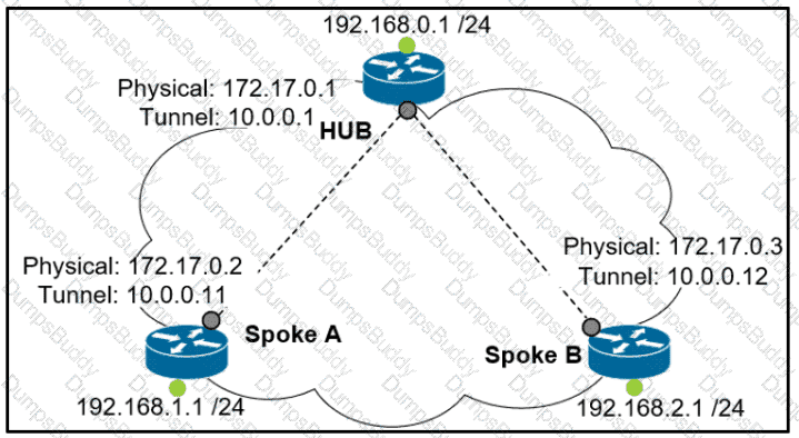 300-410 Question 170