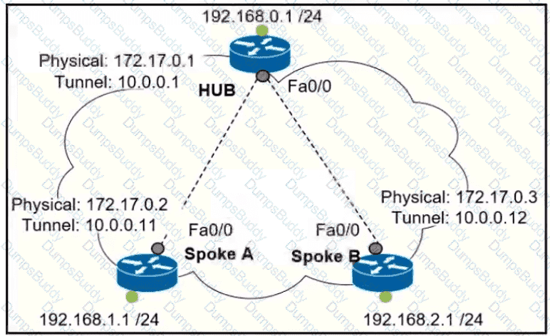 300-410 Question 111