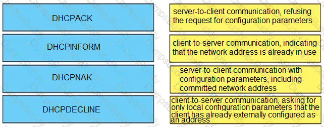 300-410 Question 165
