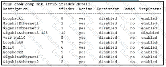 300-410 Question 136