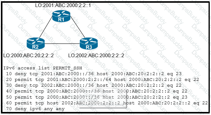 300-410 Question 101