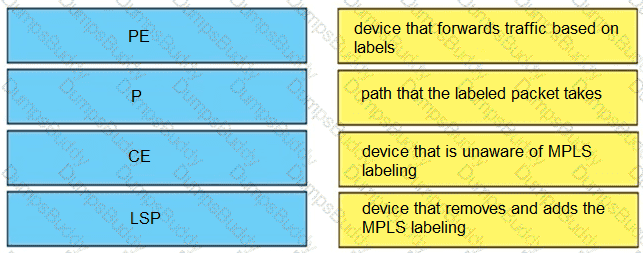 300-410 Question 168