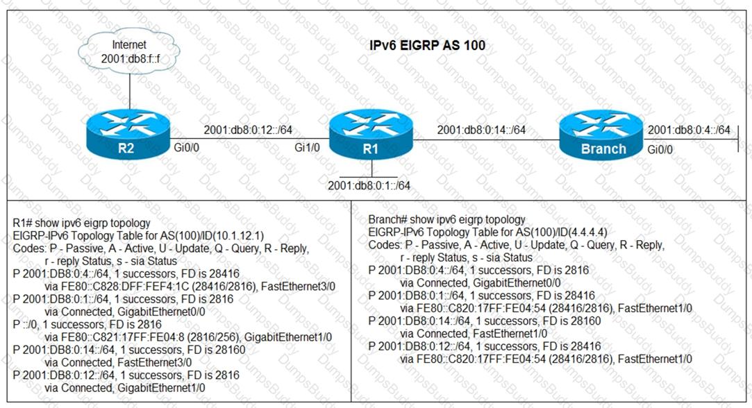 300-410 Question 182