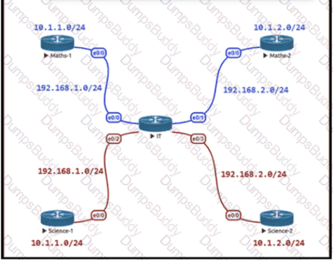 300-410 Question 100
