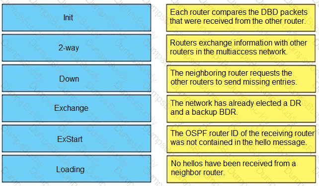 300-410 Question 175