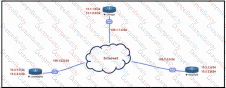 300-410 Question 117