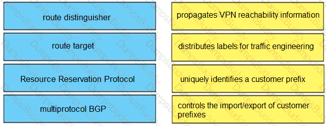 300-410 Question 82