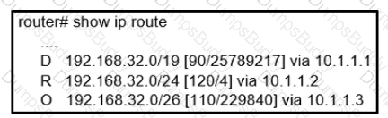 300-410 Question 7