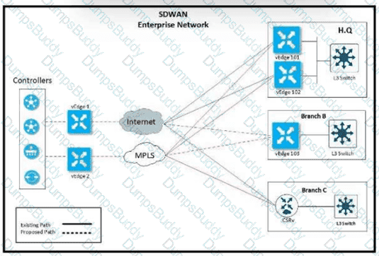 300-415 Question 118