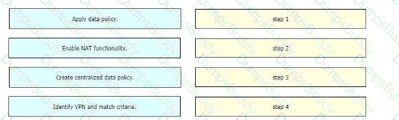 300-415 Question 108