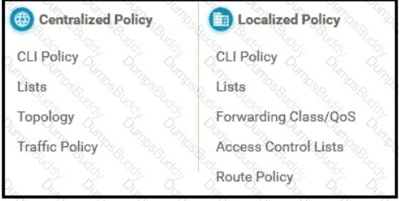 300-415 Question 114