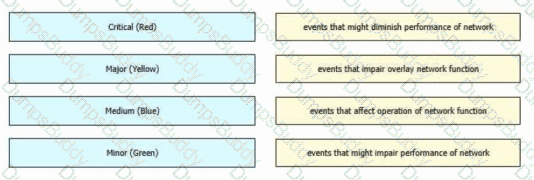 300-415 Question 128