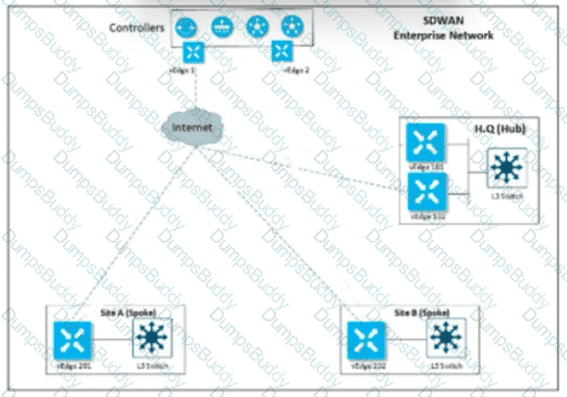 300-415 Question 113