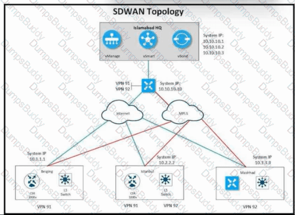 300-415 Question 112