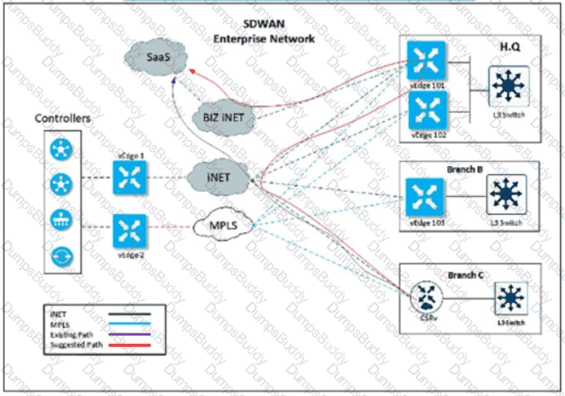 300-415 Question 102