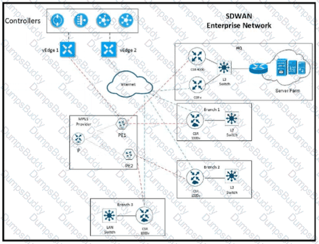 300-415 Question 110