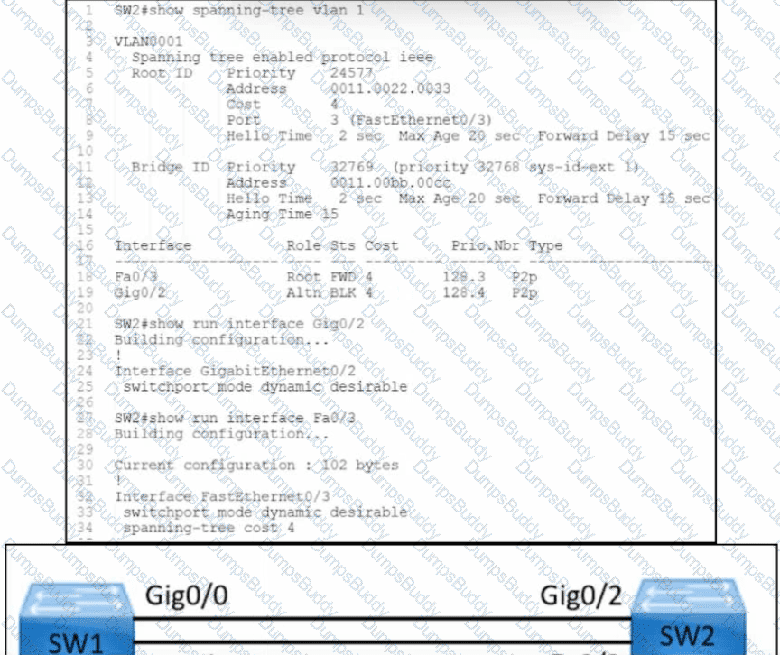 300-420 Question 71