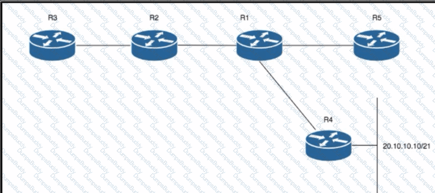 300-420 Question 32