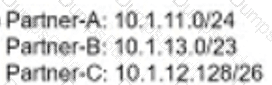 300-420 Question 89
