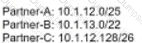 300-420 Question 89