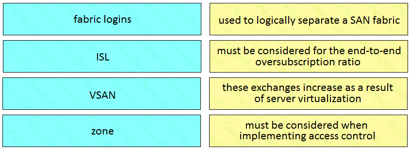 300-610 Question 16