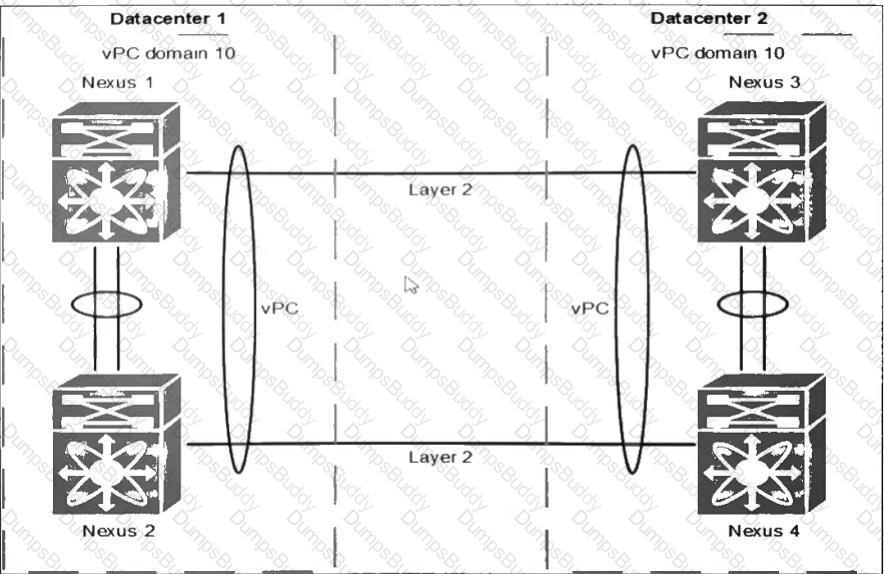 300-615 Question 7