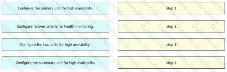 300-710 Question 105