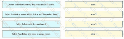 300-710 Question 23