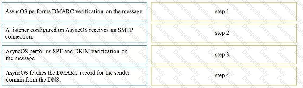 300-720 Question 34