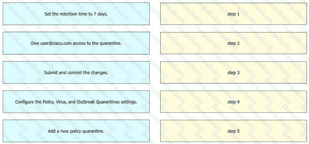 300-720 Question 32