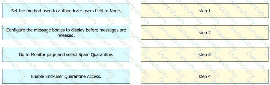 300-720 Question 38
