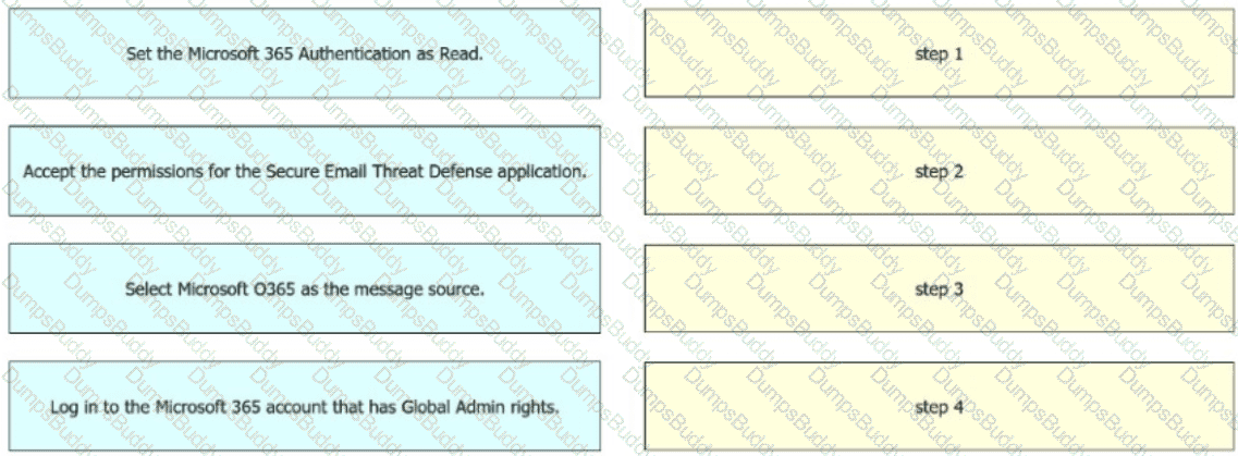 300-720 Question 27