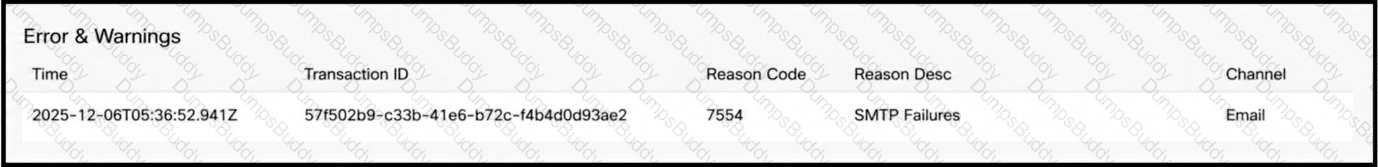 300-830 Question 8