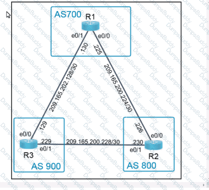 350-401 Question 40