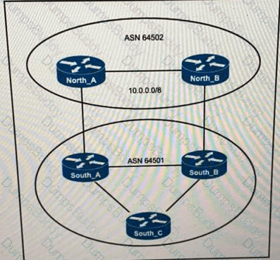 350-501 Question 109