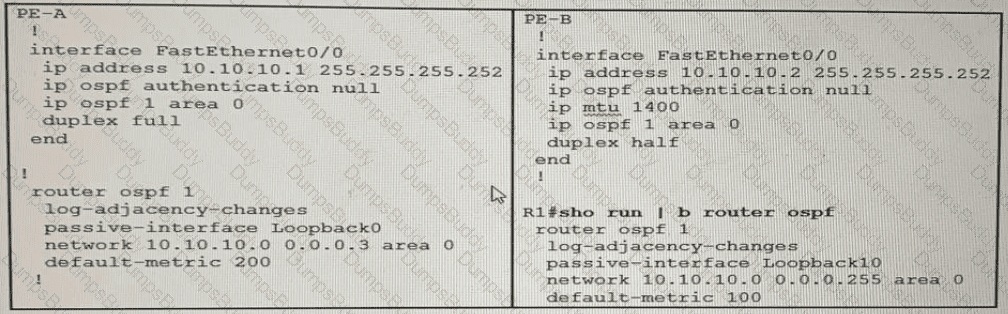 350-501 Question 141