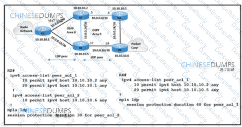350-501 Question 154