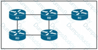 350-501 Question 135