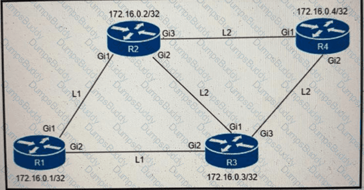 350-501 Question 148